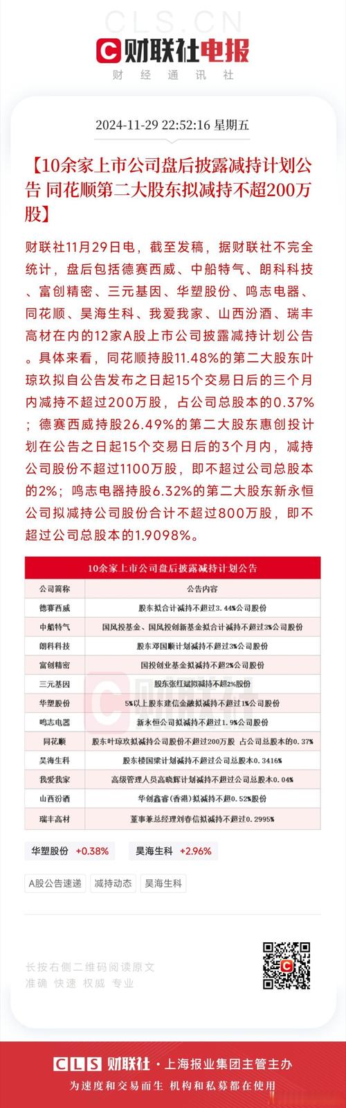 600285為什么老是減持股份，600285 東方財(cái)富網(wǎng)